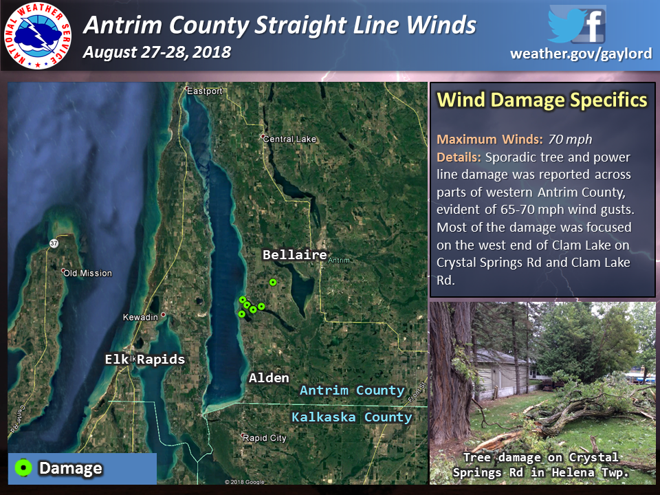 August 27th 28th Severe Weather